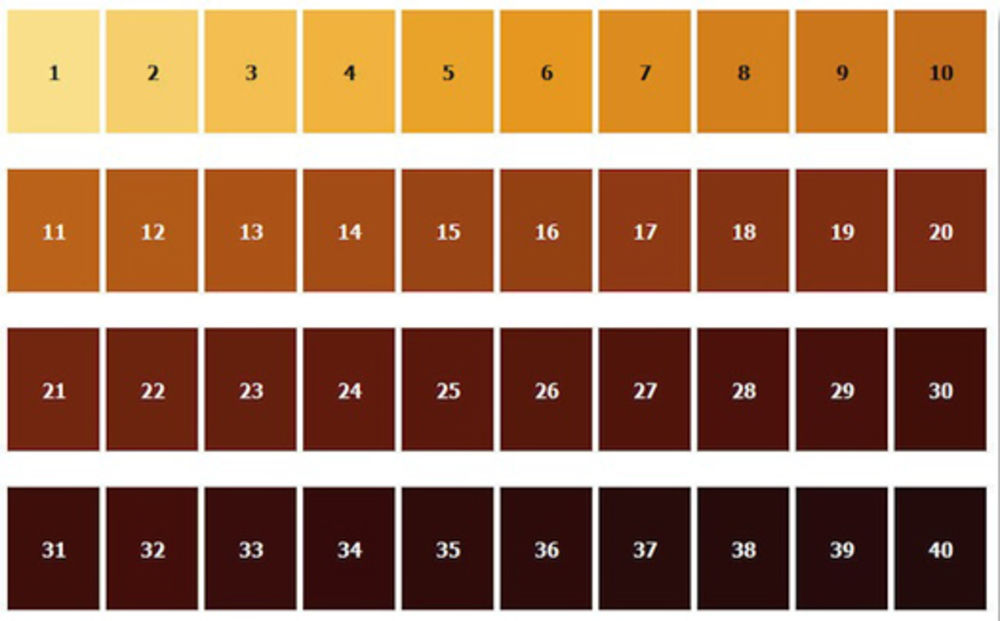 Icumsa Color Chart